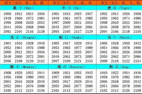 61年次屬什麼生肖|1961年属什么生肖